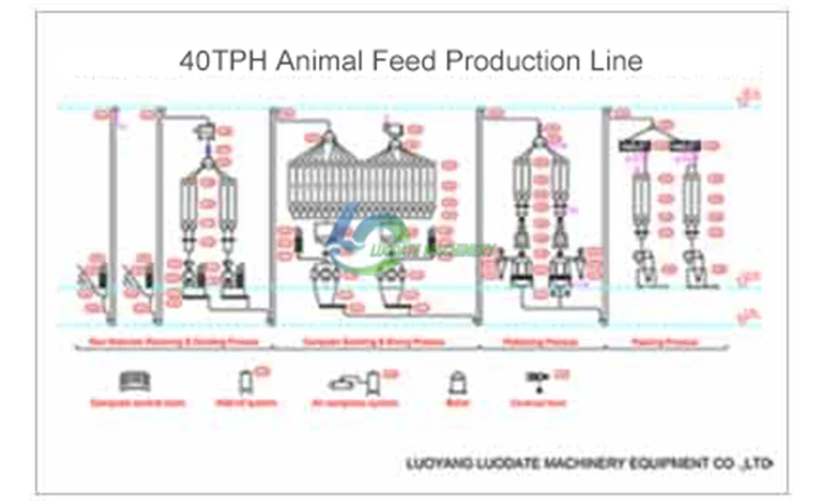 Conception de flux de processus&nbsp;2D